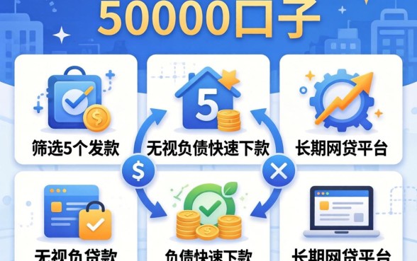 贷款50000口子，筛选5个无视负债快速下款长期网贷的平台