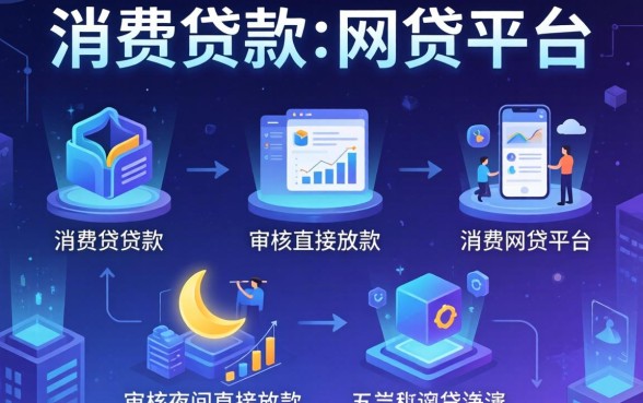 消费贷款的平台有哪些，理出五个不审核夜间直接放款的网贷软件