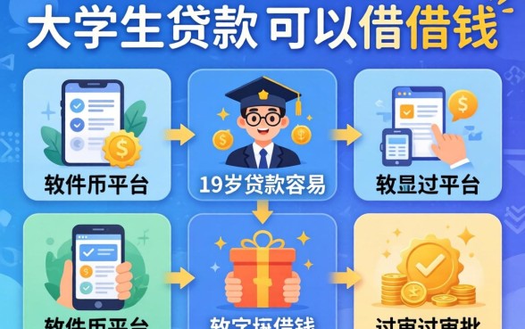 哪个软件大学生可以借钱，整合5个19岁贷款容易过审批的平台