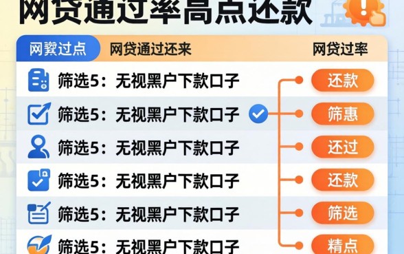 什么网贷通过率高点还款，筛选5个无视黑户下款口子