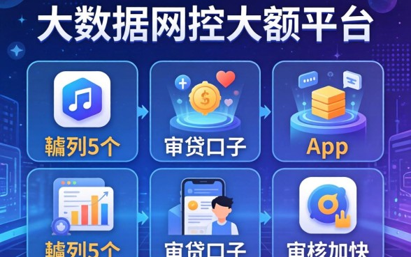 无视大数据风控的大额平台，胪列5个审贷口子审核加快的app