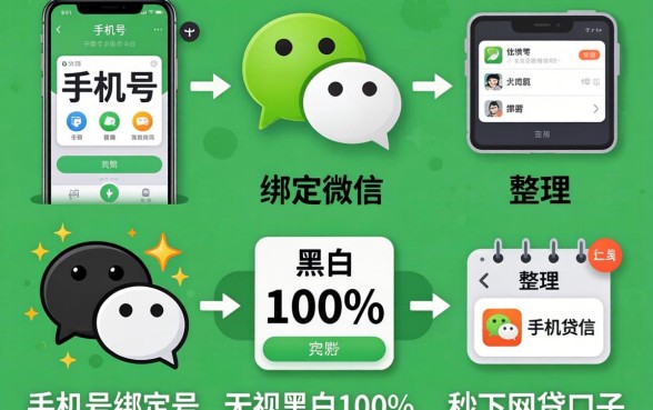借手机号绑定微信,整理五个无视黑白100%秒下网贷口子
